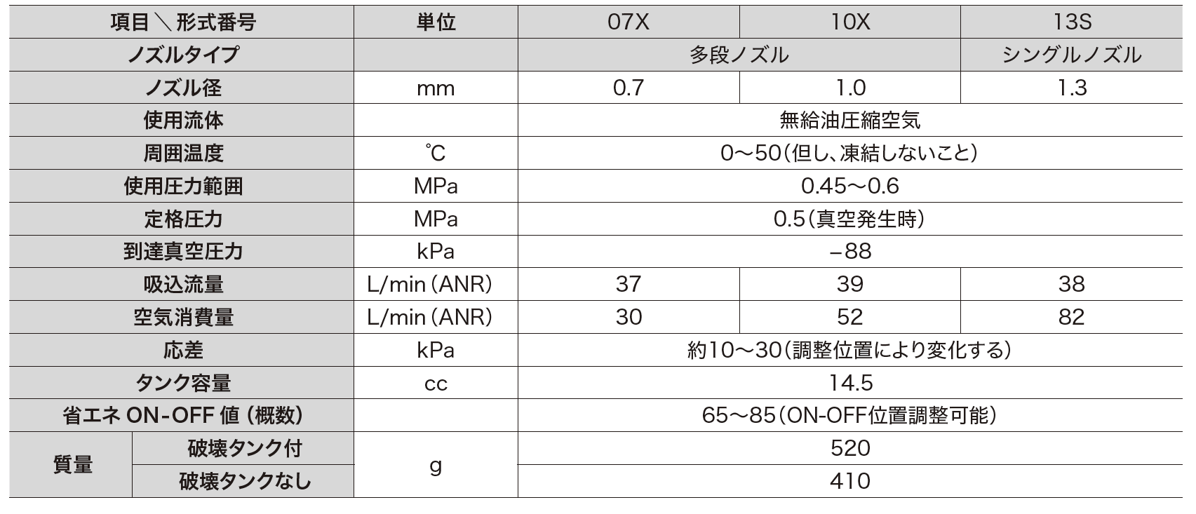 EC1 Specifications – CONVUM